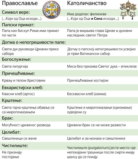 Неке од римокатоличких "новина"